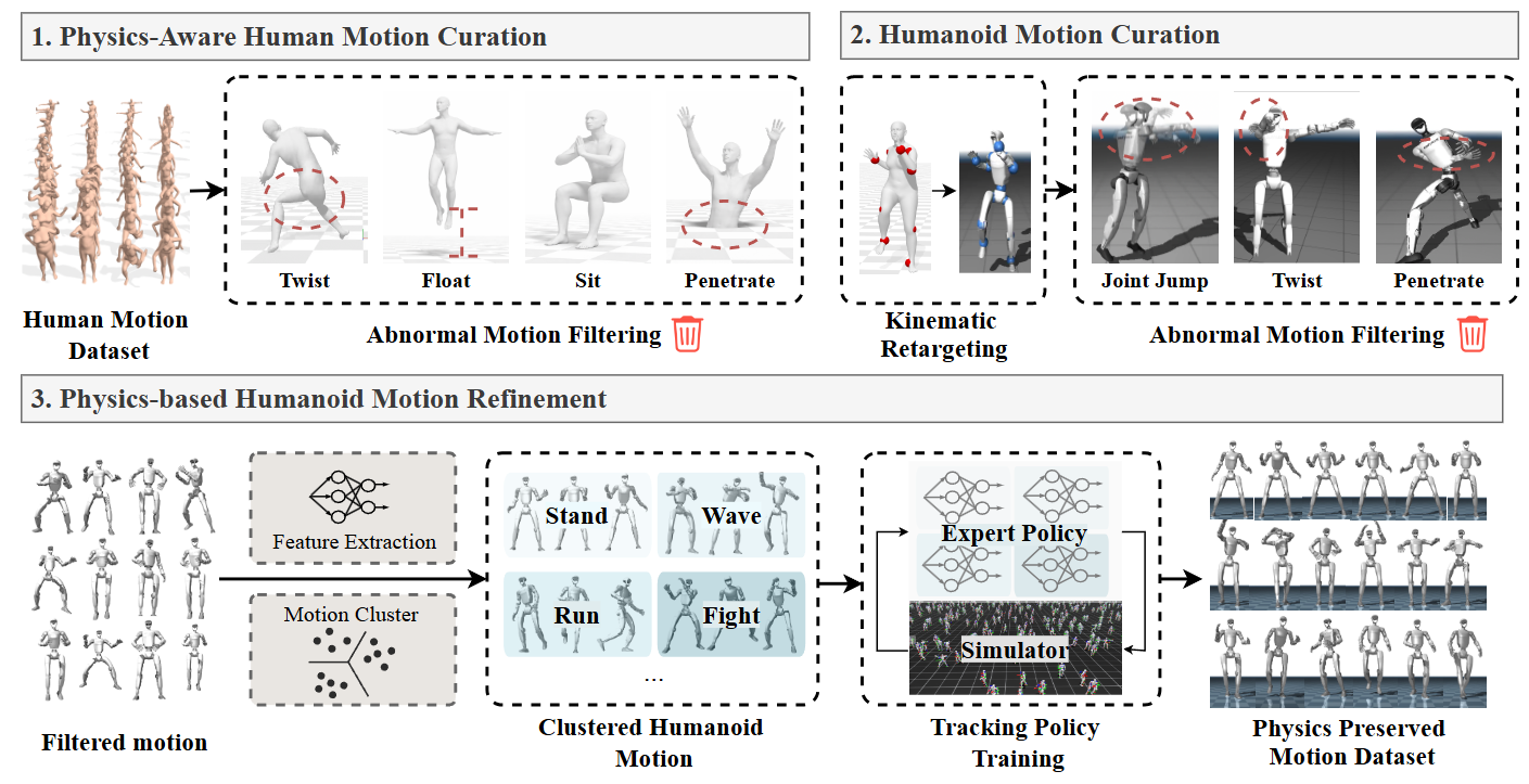 Clustered - Expert Physics Refinement (CEPR)